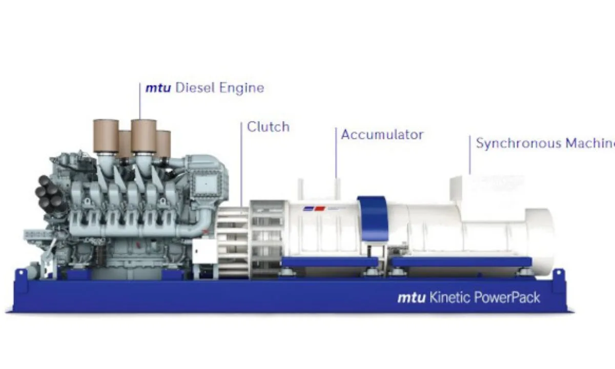 mtu dynamic power pack